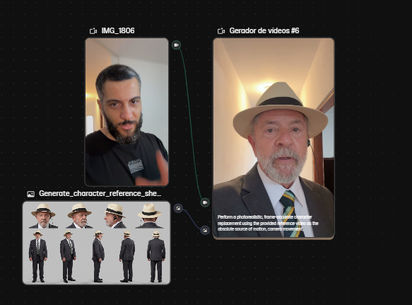 Nós do Magnific Spaces: vídeo de referência e prancha de personagem conectados ao gerador de vídeo